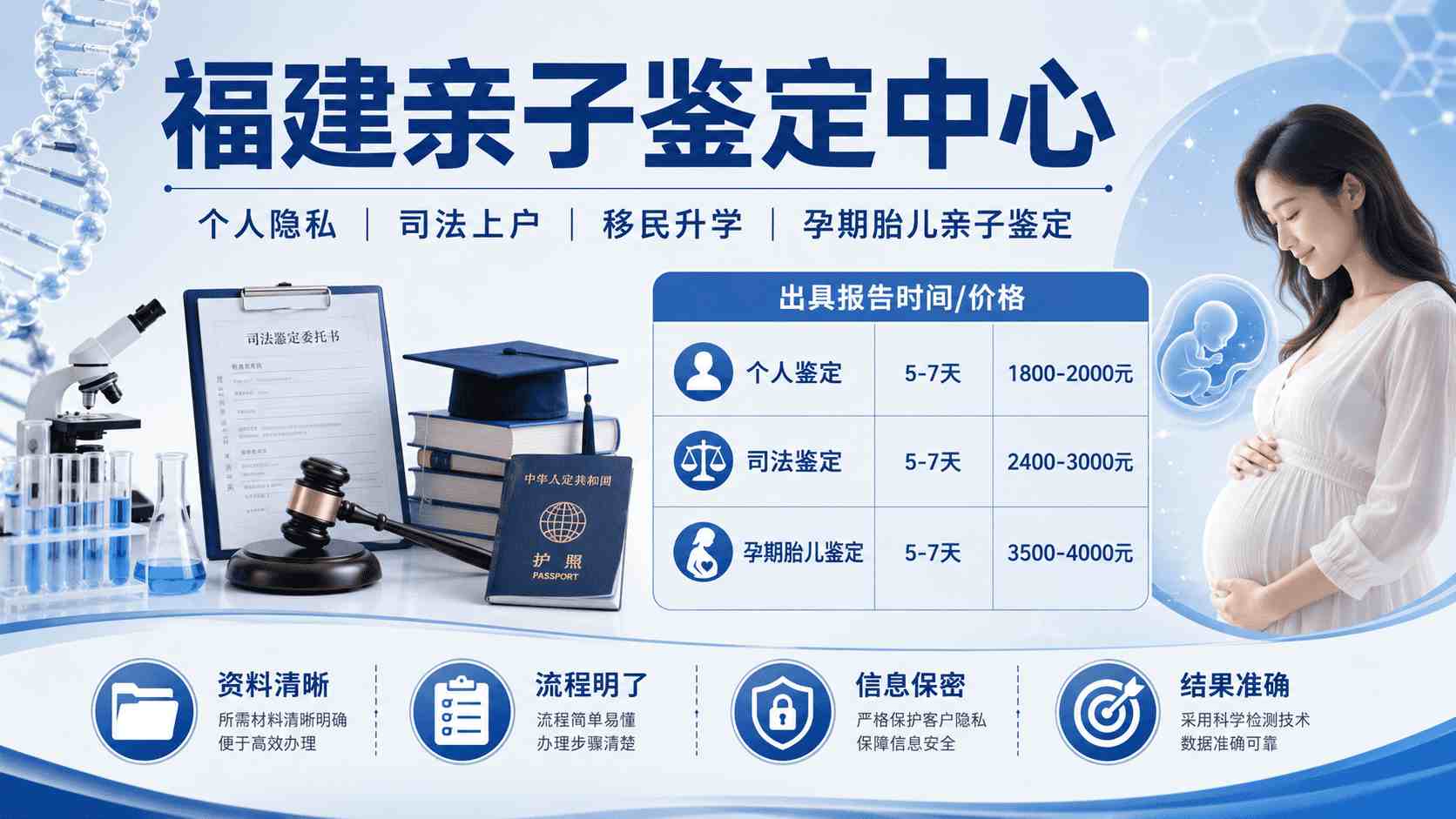 福州司法亲子鉴定,福州司法亲子鉴定机构,福州司法亲子鉴定地址