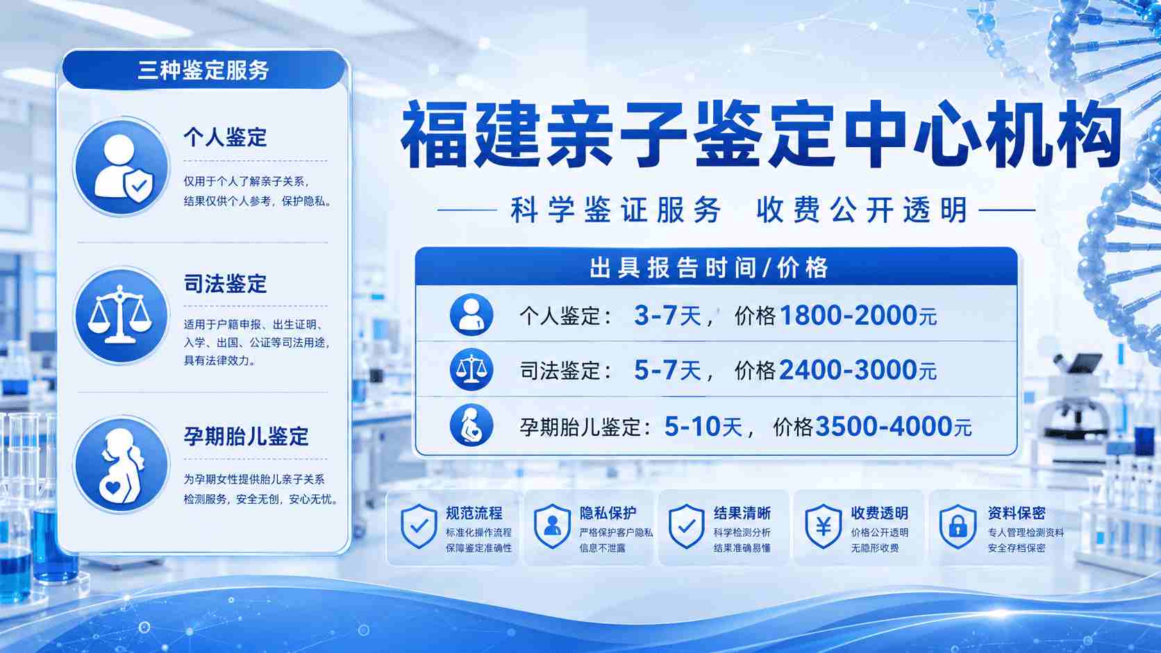 福州亲子鉴定,福州亲子鉴定机构,福州亲子鉴定地址