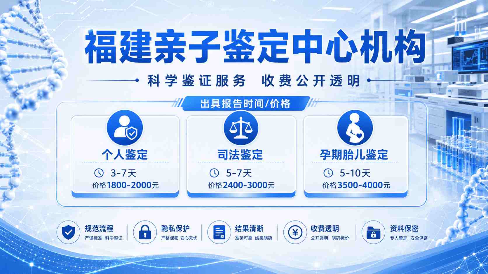 福州亲子鉴定,福州亲子鉴定机构,福州亲子鉴定地址