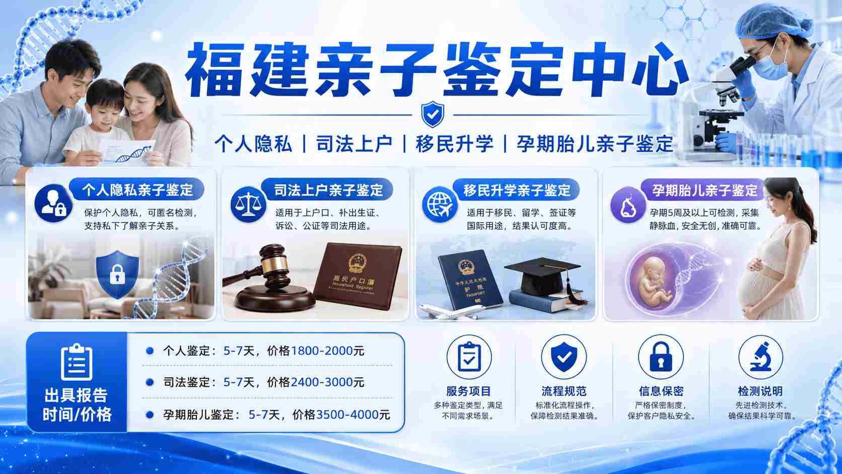福州孕期亲子鉴定,福州孕期亲子鉴定医院,福州孕期亲子鉴定指南