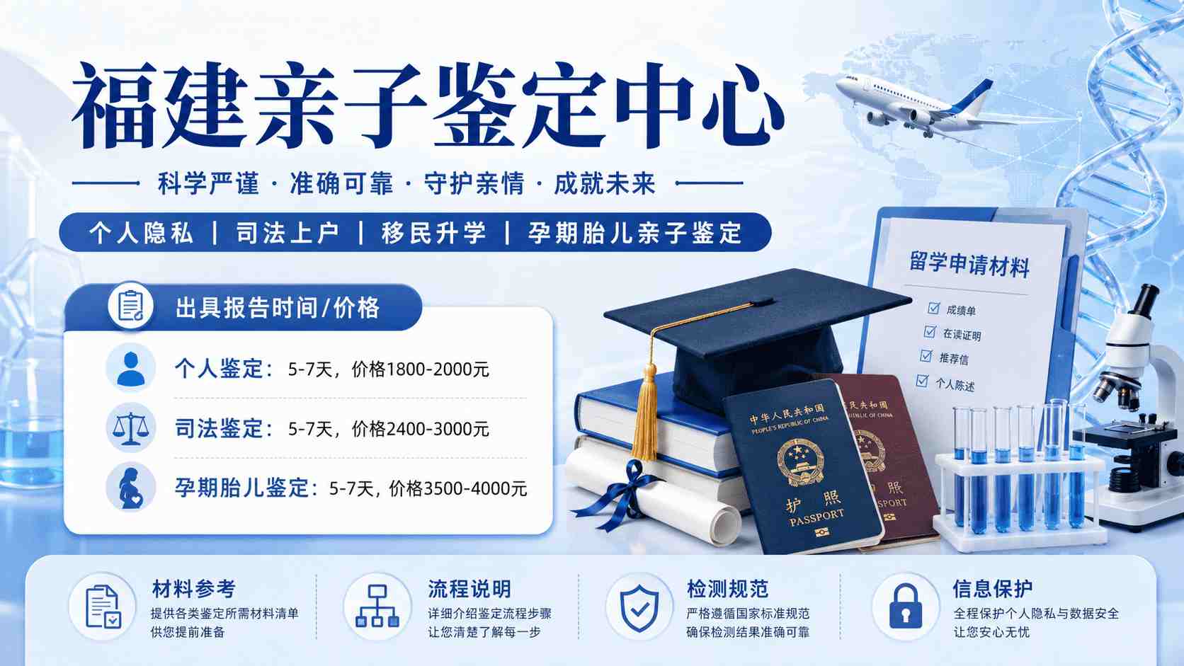 福州血痕亲子鉴定,福州血痕亲子鉴定医院,福州血痕亲子鉴定机构